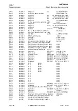 Предварительный просмотр 78 страницы Nokia NSB-7 Series Service Manual