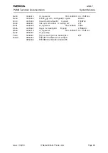 Предварительный просмотр 79 страницы Nokia NSB-7 Series Service Manual