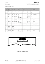 Предварительный просмотр 86 страницы Nokia NSB-7 Series Service Manual