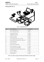 Предварительный просмотр 207 страницы Nokia NSB-7 Series Service Manual