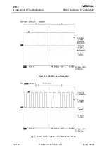 Предварительный просмотр 268 страницы Nokia NSB-7 Series Service Manual