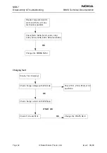 Предварительный просмотр 280 страницы Nokia NSB-7 Series Service Manual