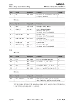 Предварительный просмотр 282 страницы Nokia NSB-7 Series Service Manual