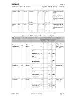 Предварительный просмотр 29 страницы Nokia NSB-9 Service Manual