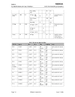 Предварительный просмотр 32 страницы Nokia NSB-9 Service Manual