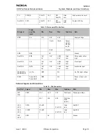 Предварительный просмотр 33 страницы Nokia NSB-9 Service Manual