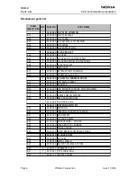 Предварительный просмотр 62 страницы Nokia NSB-9 Service Manual