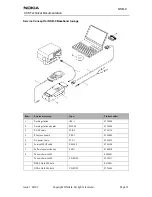 Предварительный просмотр 129 страницы Nokia NSB-9 Service Manual