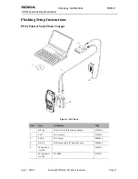 Предварительный просмотр 133 страницы Nokia NSB-9 Service Manual