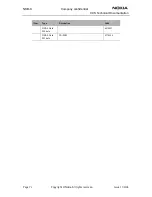 Предварительный просмотр 134 страницы Nokia NSB-9 Service Manual