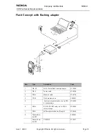 Предварительный просмотр 135 страницы Nokia NSB-9 Service Manual