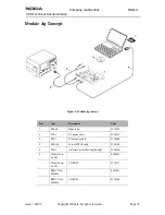 Предварительный просмотр 137 страницы Nokia NSB-9 Service Manual