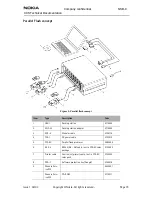 Предварительный просмотр 141 страницы Nokia NSB-9 Service Manual