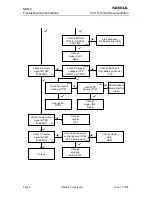 Предварительный просмотр 182 страницы Nokia NSB-9 Service Manual