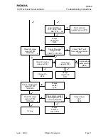 Предварительный просмотр 185 страницы Nokia NSB-9 Service Manual