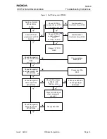 Предварительный просмотр 187 страницы Nokia NSB-9 Service Manual