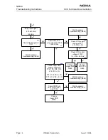 Предварительный просмотр 188 страницы Nokia NSB-9 Service Manual