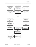 Предварительный просмотр 190 страницы Nokia NSB-9 Service Manual