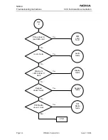 Предварительный просмотр 228 страницы Nokia NSB-9 Service Manual