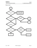 Предварительный просмотр 229 страницы Nokia NSB-9 Service Manual