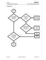 Предварительный просмотр 230 страницы Nokia NSB-9 Service Manual