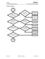 Предварительный просмотр 232 страницы Nokia NSB-9 Service Manual