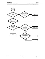 Предварительный просмотр 233 страницы Nokia NSB-9 Service Manual