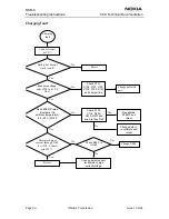 Предварительный просмотр 234 страницы Nokia NSB-9 Service Manual