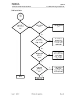 Предварительный просмотр 235 страницы Nokia NSB-9 Service Manual