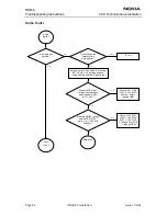 Предварительный просмотр 236 страницы Nokia NSB-9 Service Manual