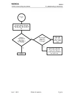 Предварительный просмотр 237 страницы Nokia NSB-9 Service Manual