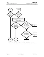 Предварительный просмотр 240 страницы Nokia NSB-9 Service Manual