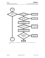 Предварительный просмотр 242 страницы Nokia NSB-9 Service Manual