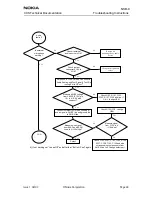 Предварительный просмотр 243 страницы Nokia NSB-9 Service Manual