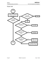 Предварительный просмотр 244 страницы Nokia NSB-9 Service Manual