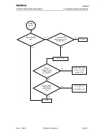 Предварительный просмотр 245 страницы Nokia NSB-9 Service Manual