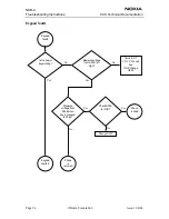 Предварительный просмотр 246 страницы Nokia NSB-9 Service Manual