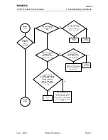 Предварительный просмотр 249 страницы Nokia NSB-9 Service Manual