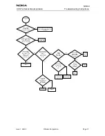 Предварительный просмотр 251 страницы Nokia NSB-9 Service Manual