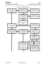 Preview for 7 page of Nokia NSB-9 Troubleshooting Instructions