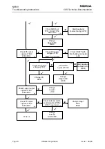 Preview for 8 page of Nokia NSB-9 Troubleshooting Instructions