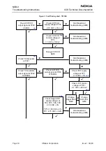 Preview for 10 page of Nokia NSB-9 Troubleshooting Instructions