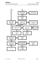 Preview for 11 page of Nokia NSB-9 Troubleshooting Instructions