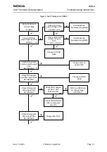 Preview for 13 page of Nokia NSB-9 Troubleshooting Instructions