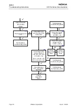 Preview for 14 page of Nokia NSB-9 Troubleshooting Instructions