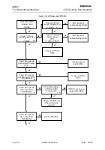 Preview for 16 page of Nokia NSB-9 Troubleshooting Instructions