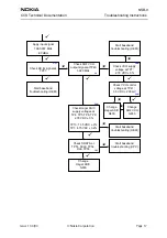 Preview for 17 page of Nokia NSB-9 Troubleshooting Instructions