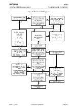 Preview for 41 page of Nokia NSB-9 Troubleshooting Instructions