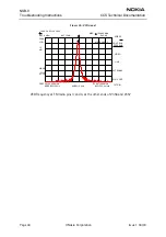 Preview for 44 page of Nokia NSB-9 Troubleshooting Instructions