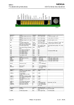 Preview for 50 page of Nokia NSB-9 Troubleshooting Instructions